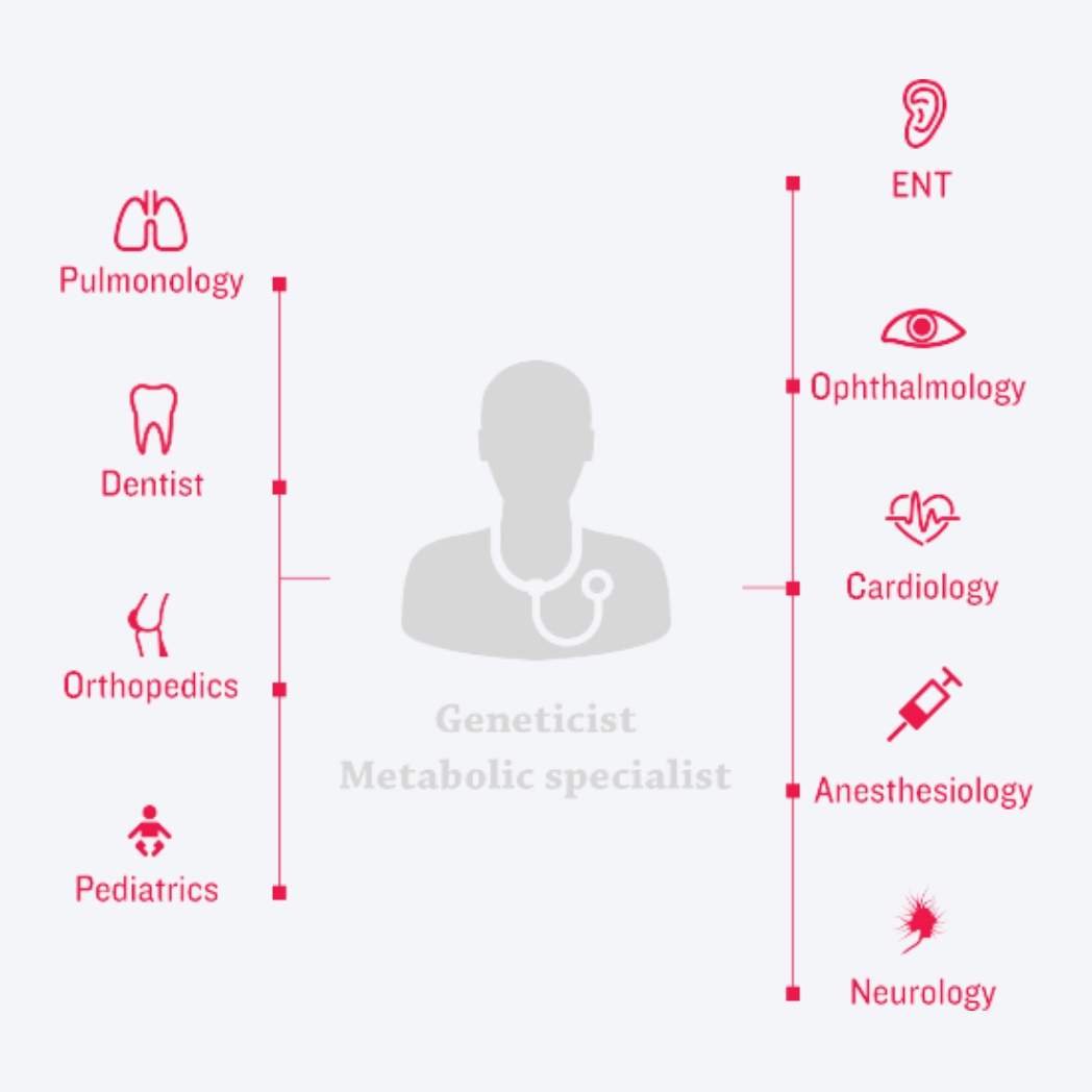 MPS care team diagram