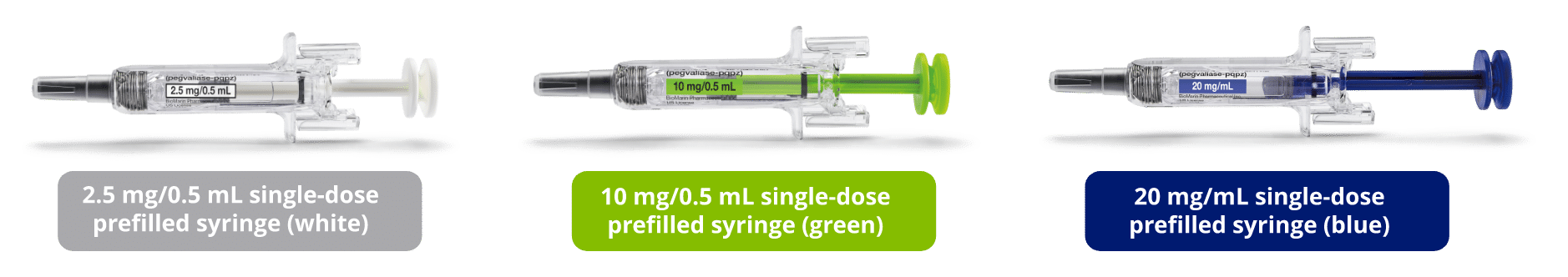 Dosing and Administration | Palynziq HCP
