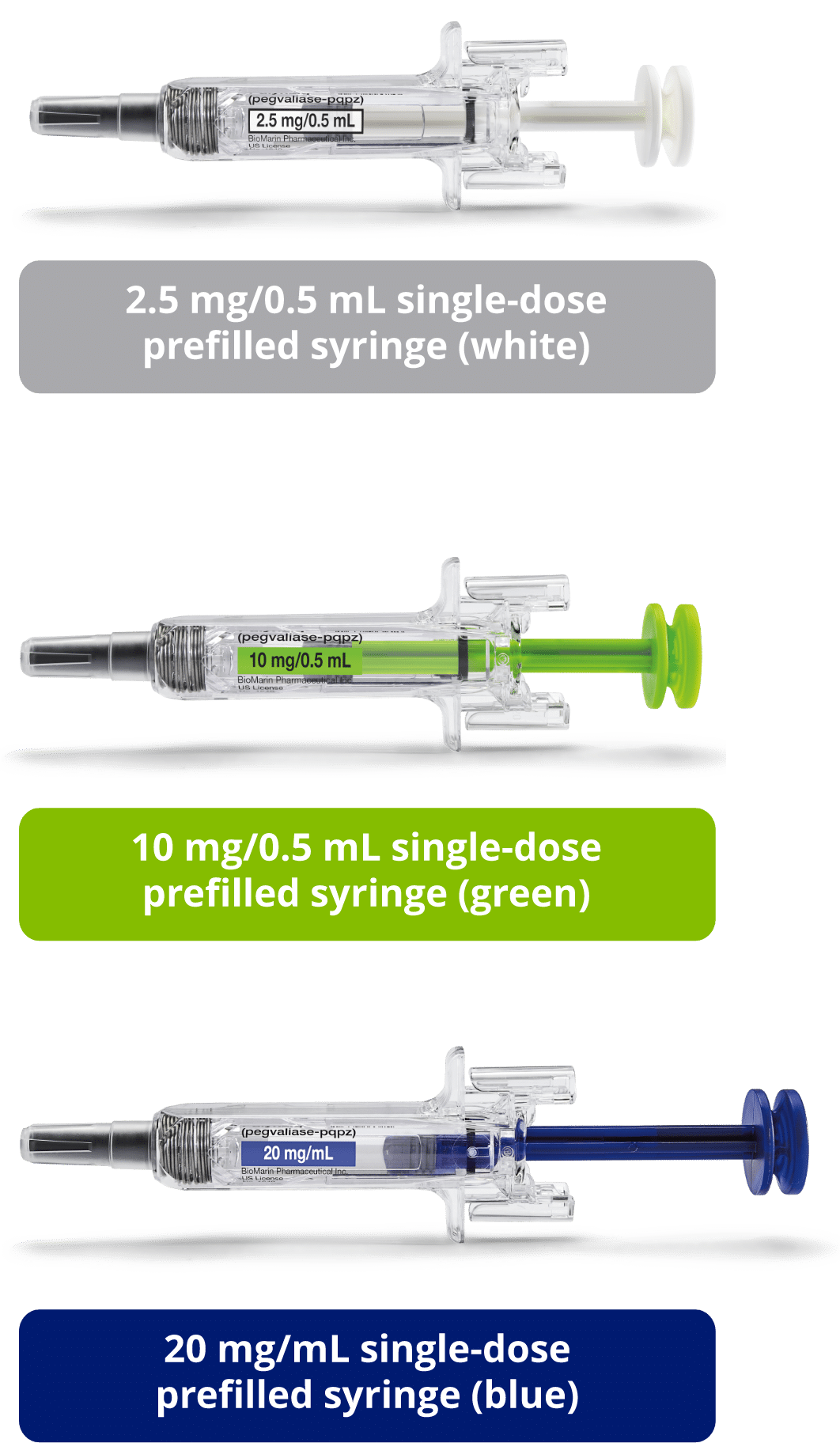 Dosing and Administration | Palynziq HCP