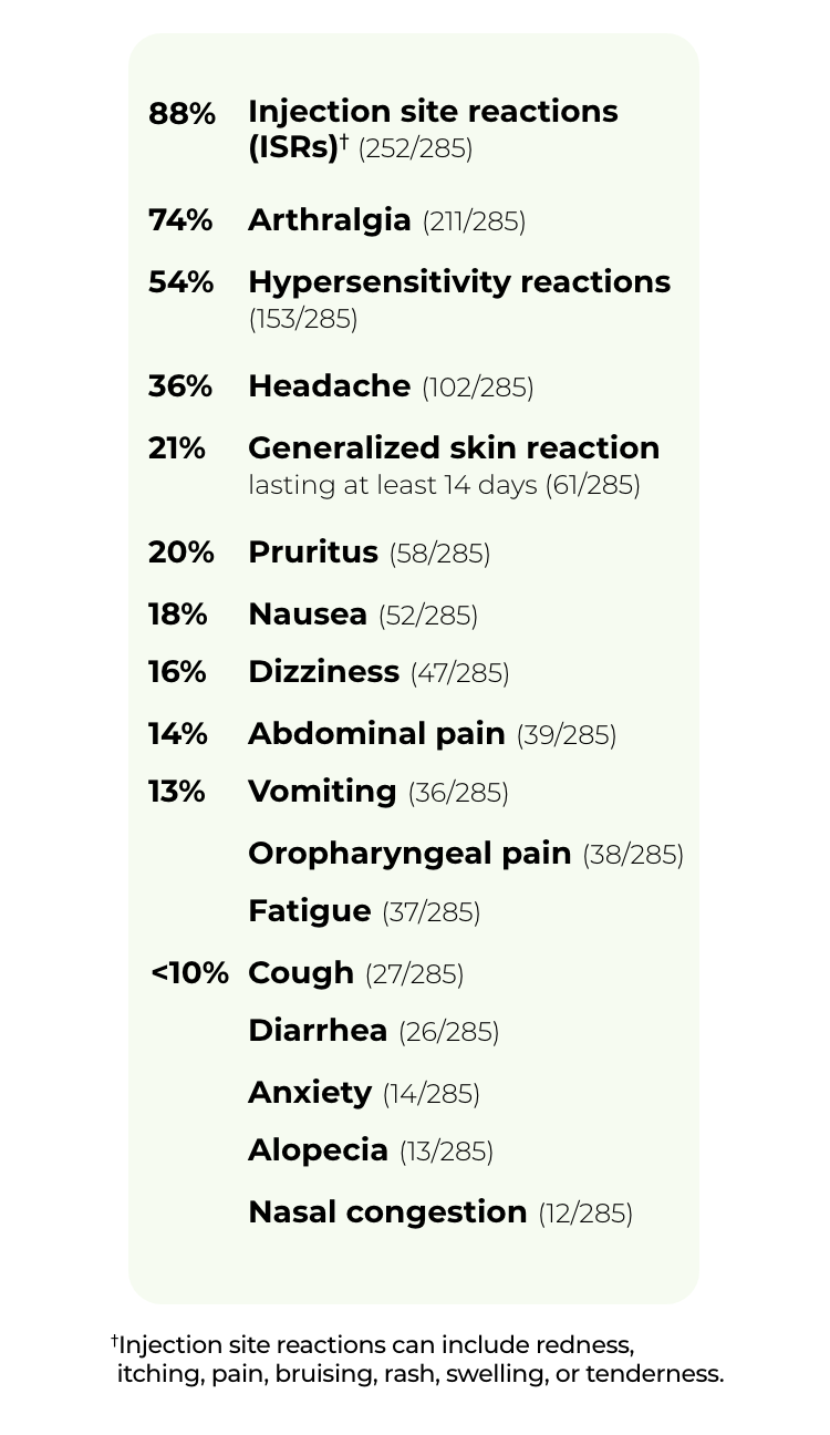 Results_Safety_HCP_ADVERSE