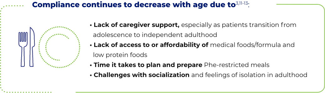 When dietary adherence is lost it's hard to regain