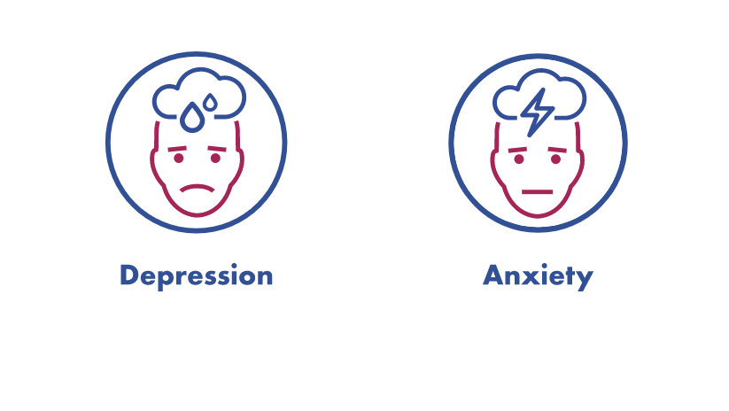 Depression and Anxiety Icons
