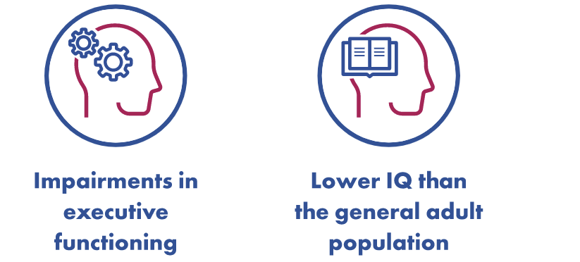 Executive functioning and IQ icons