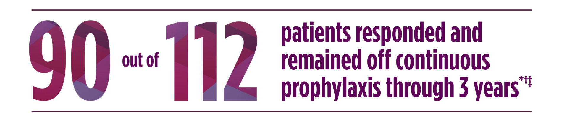 90 out of 112 patients remained off continuous prophylaxis through 3 years (asterisk, dagger, and double dagger footnote symbols)