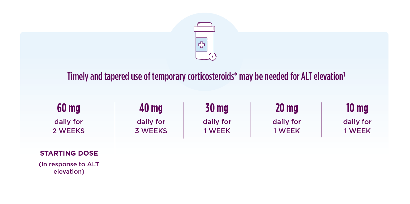 Follow up ROCTAVIAN valoctocogene Roxaparvovec rvox For Healthcare follow-up-roctavian-valoctocogene-roxaparvovec-rvox-for-healthcare