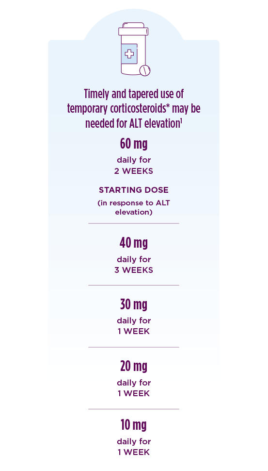 Follow up ROCTAVIAN valoctocogene Roxaparvovec rvox For Healthcare follow-up-roctavian-valoctocogene-roxaparvovec-rvox-for-healthcare