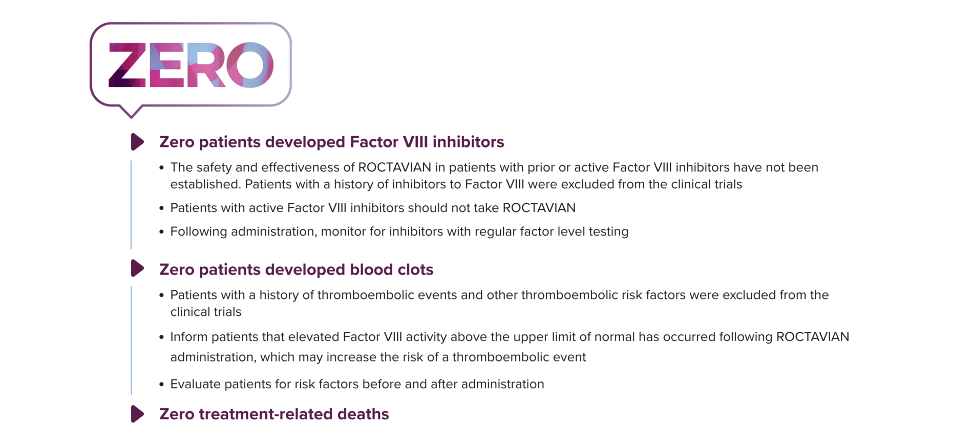 Infographic showing that based on ROCTAVIAN clinical studies, zero patients developed inhibitors to Factor VIII, zero patients developed blood clots, and zero patients experienced treatment-related deaths