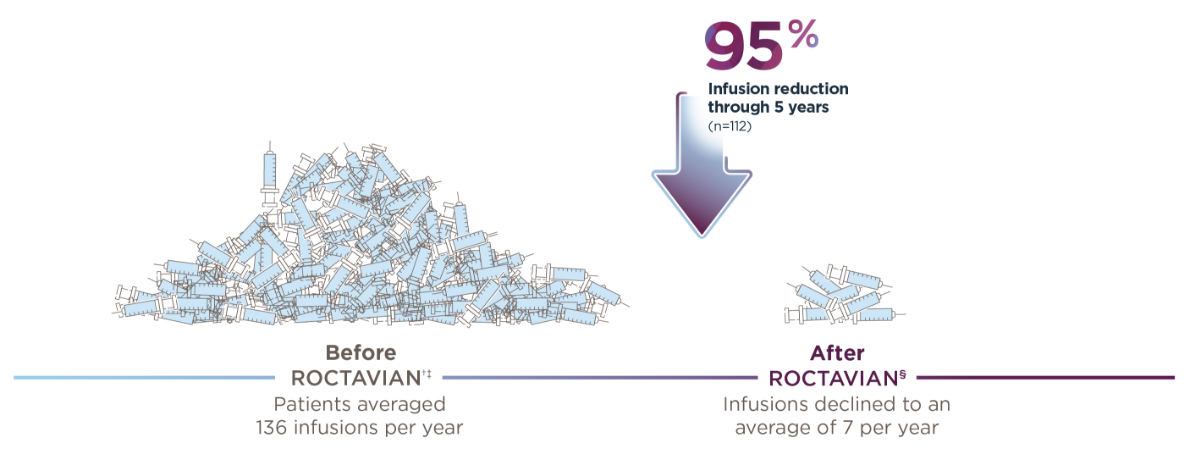 Chat outlining infusion reduction
