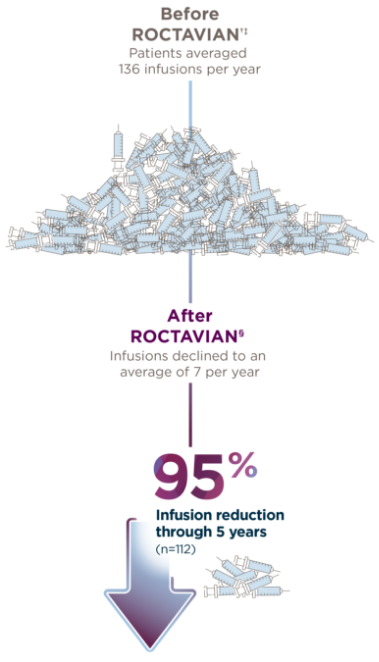 Chat outlining infusion reduction