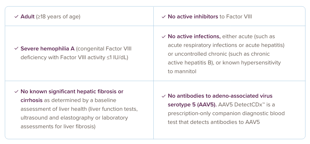 Table containing information on appropriate patients