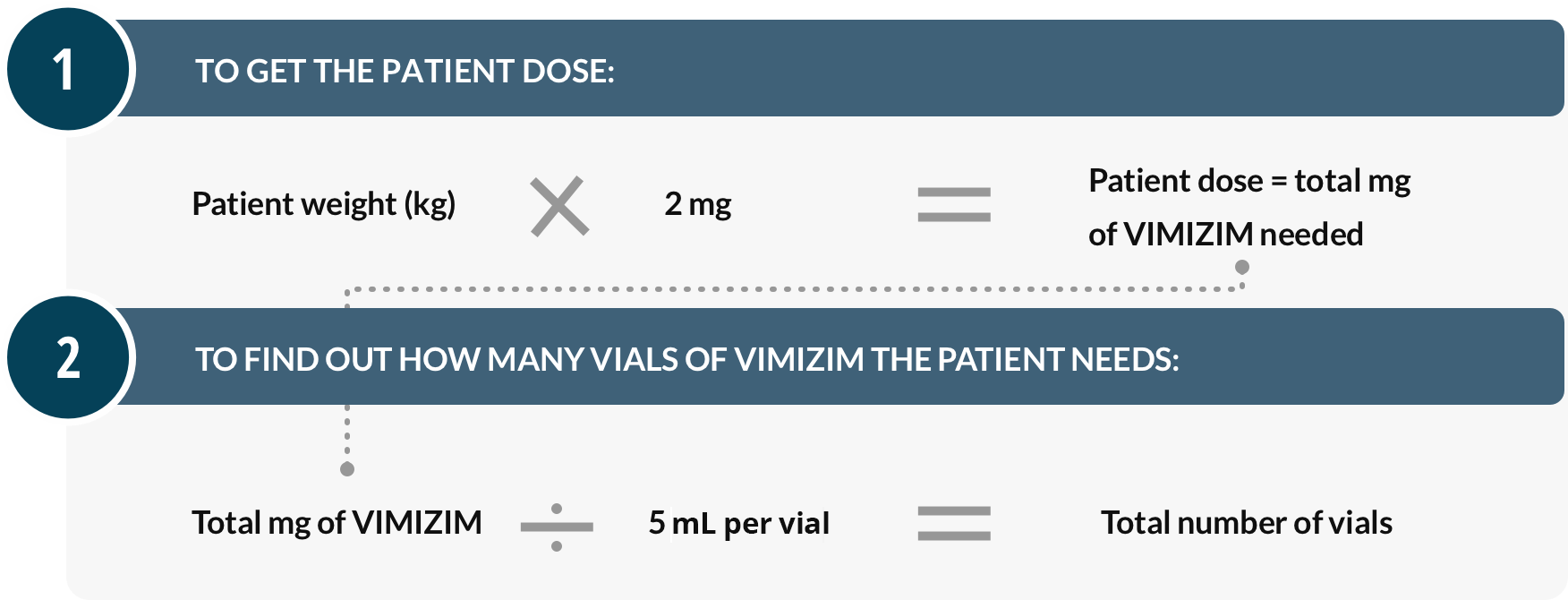VIMIZIM elosulfase Alfa Dosing vimizim-elosulfase-alfa-dosing